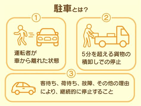 車庫停車|「駐車」と「停車」の違い、正しく理解していますか。